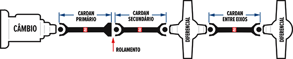 Como medir o eixo cardan