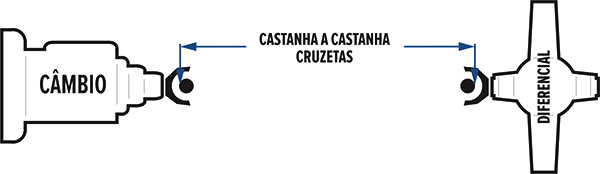 Como medir o eixo cardan - Passo 1