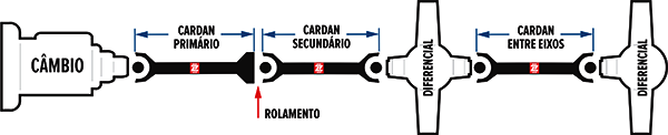 Como medir o eixo cardan - Passo 1